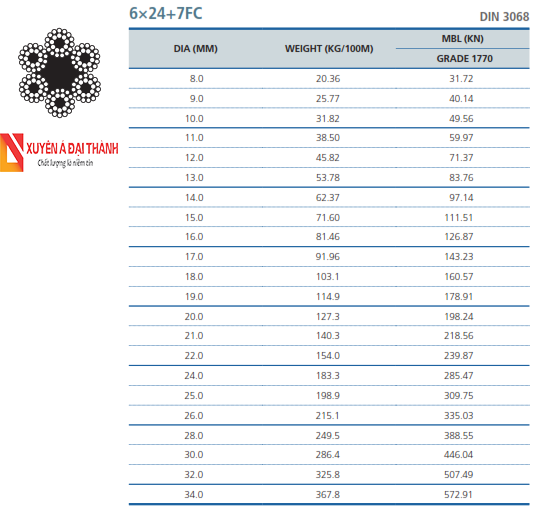 Cáp thép không gỉ 6x24+7FC