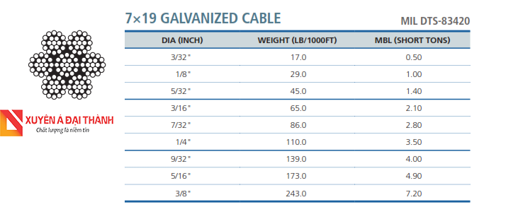 Cáp thép mạ kẽm 7x19