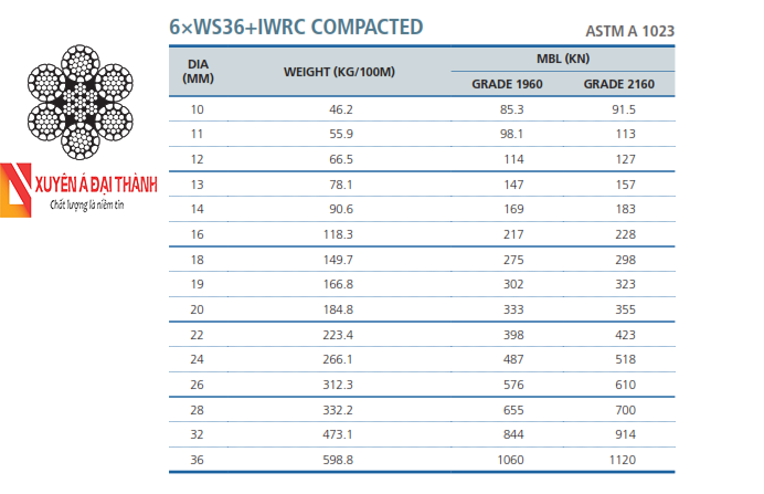 cáp thép nén