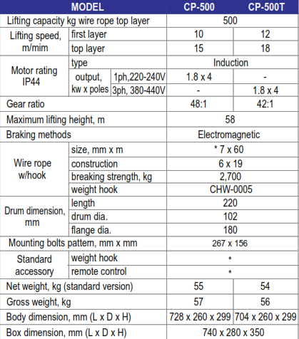 ThÃ´ng sá» ká»¹ thuáº­t tá»i Äiá»n 500kg