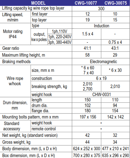 Thông số kỹ thuật tời điện 300kg