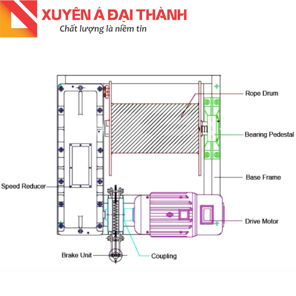Bản vẽ kỹ thuật tời kéo ngang 50 tấn