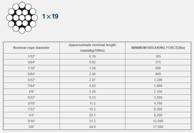 thông số kỹ thuật cáp thép mạ kẽm 1x19