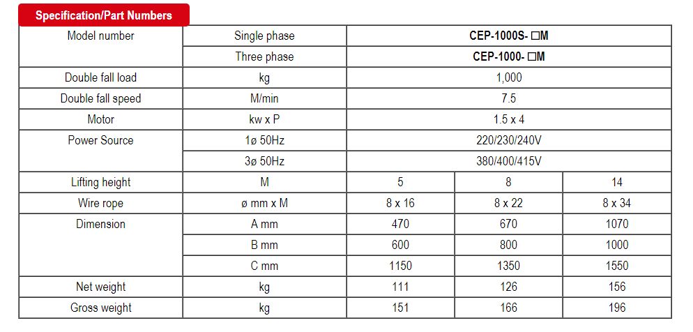 thông số kỹ thuật tời thang tải hàng 1000kg