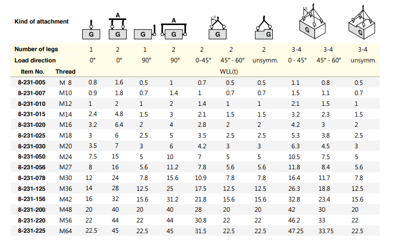 Tai Cẩu Neo YOKE 8-231