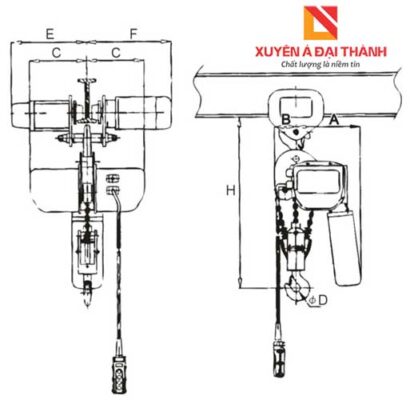 thông số Palang xích điện di chuyển 2 tấn thông số Palang xích điện di chuyển 2 tấn
