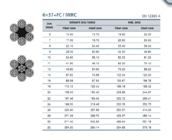 6x37-fc-iwrc