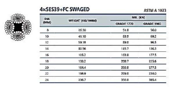 Bảng thông số kỹ thuật cáp thép 4xSES39+FC swaged Chungwoo Hàn Quốc thong-so-ki-thuat-cap-thep-han-quoc