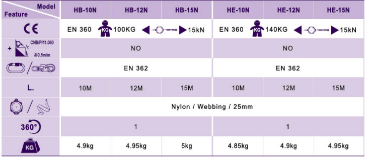 thong-so-he-10n-12n-15n