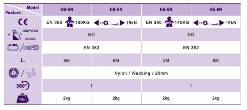 tinh-nang-hop-day-chong-roi-6-met-hb-6n