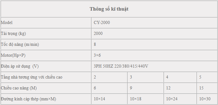 thong-so-cy-2000