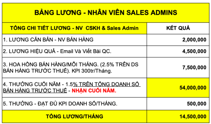 Bang-luong-vi-tri-Sale-Admin