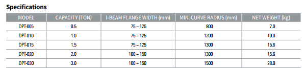 con-chay-dien-500kg