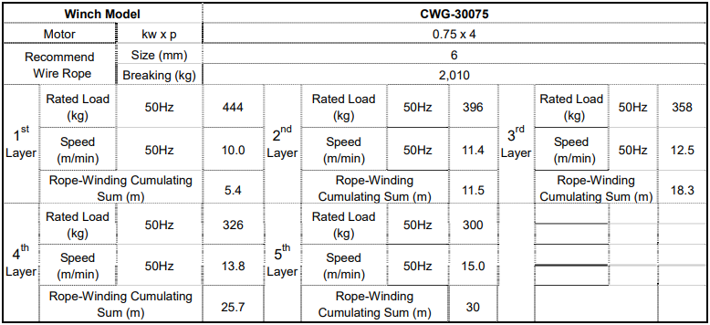 cwg-30075-300kg-thong-so.jpg