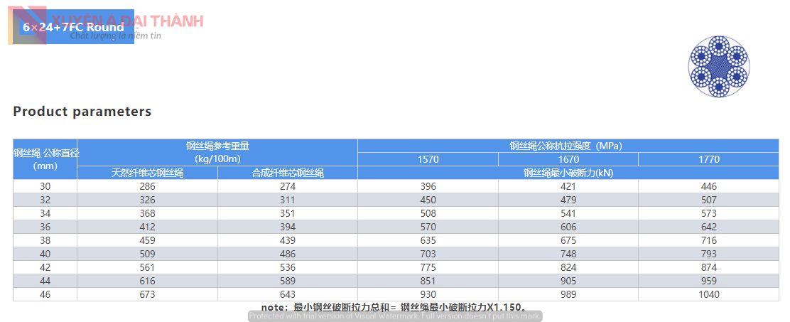 cap-thep-loi-day-6x24+7FC-d30-d46
