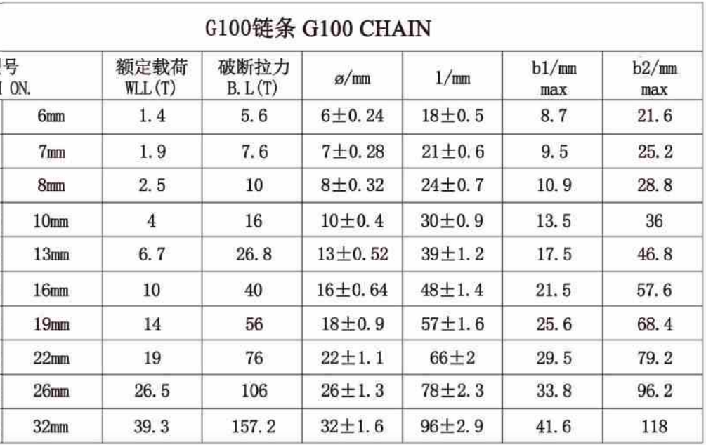 Bảng Tra dây xích móc cẩu