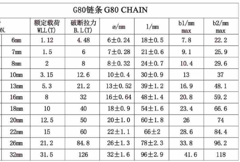 Thông Số Kỹ Thuật Xích Nâng Hạ Grade 80 (G80) theo tiêu chuẩn EN 818-2