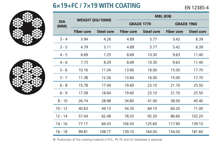 Cap-Thep-Boc-Nhua-6x19-va-7x19