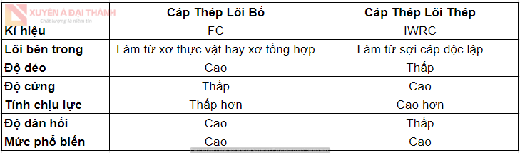 so-sanh-loi-bo-va-loi-thep