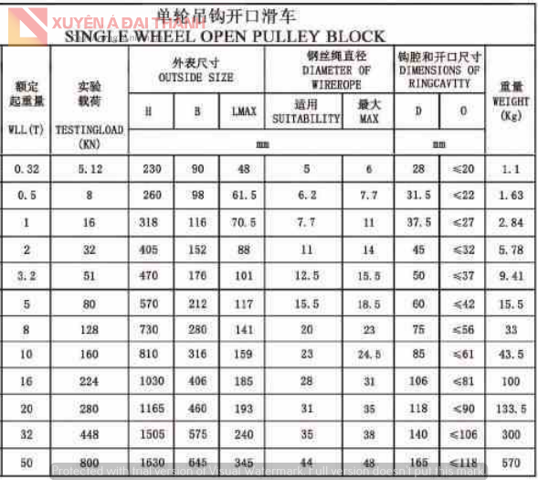 1-ranh-moc-cau-0.32-50-tan-thong-so