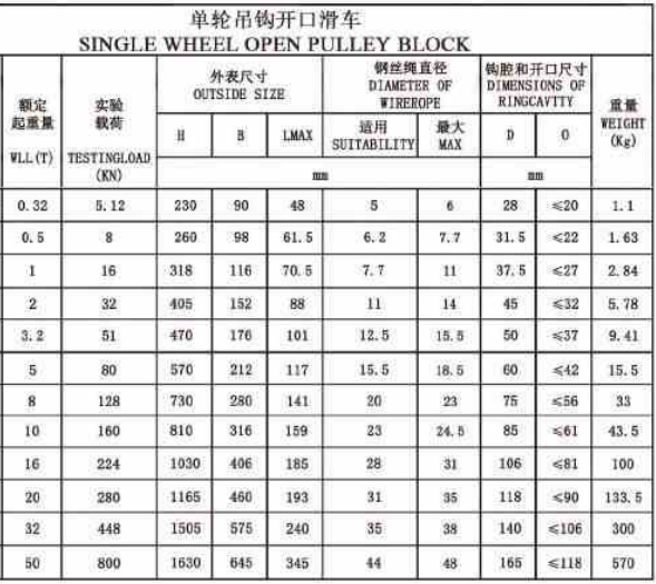 1-ranh-moc-cau-0.32-50-tan-thong-so