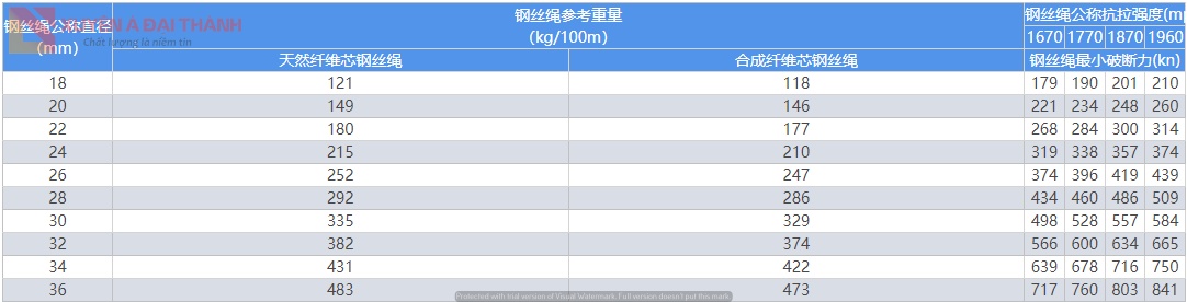 thong-so-cap-thep-loi-day-6Vx21+7FC