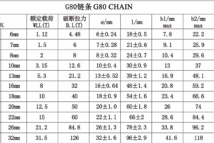 thong-so-ky-thuat-day-xich-cau-hang-g80