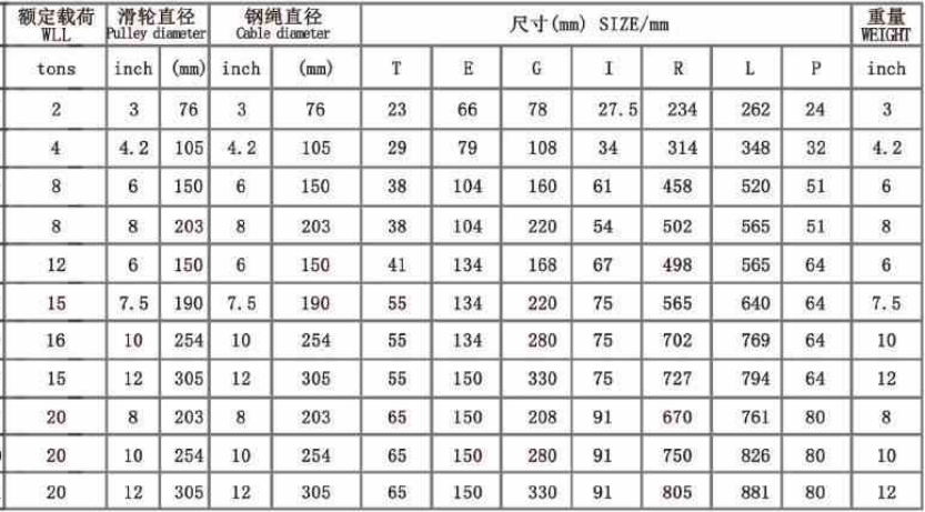 thong-so-rong-roc-4-tan-1-ranh