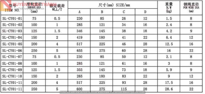 1-ranh-moc-tron-0.5-5-tan-thong-so
