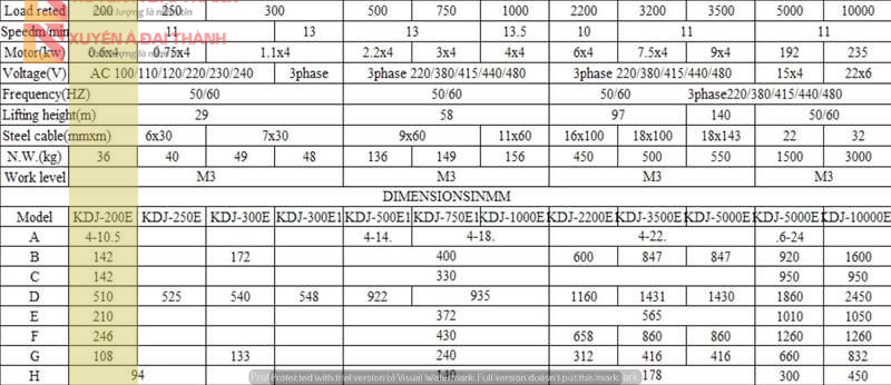 Thông Số KDJ-200E thong-so-kdj-200e