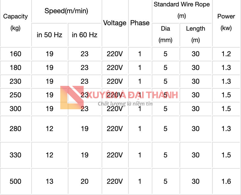 Thông Số Tời Cáp 330kg Thông Số Tời Cáp 330kg