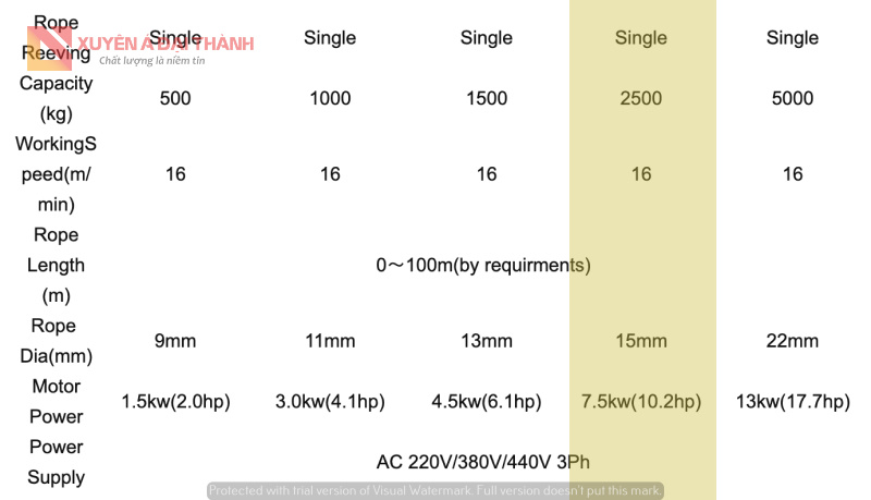 Thông Số Máy Tời 2.5 Tấn thong-so-may-toi-25-tan