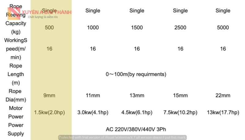 Thông Số Tời Cáp 500kg thong-so-toi-cap-500kg