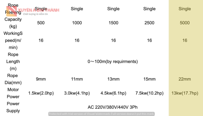 Thông Số Tời Cáp Điện 5 Tấn thong-so-toi-cap-dien-5-tan