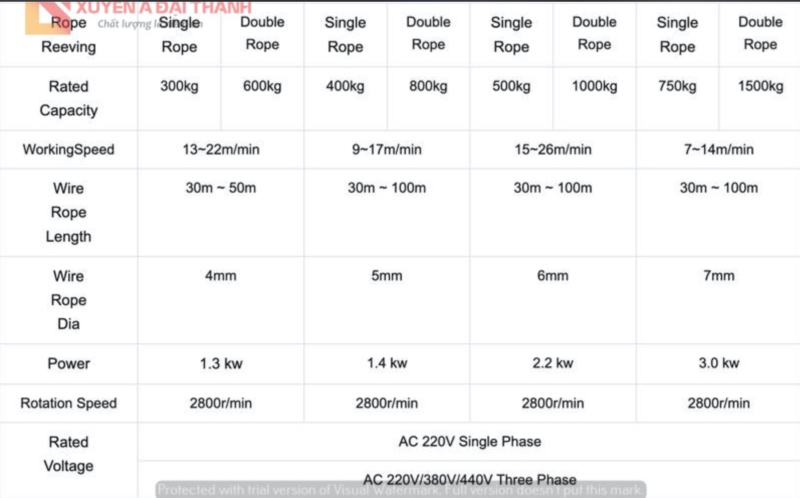 Thông Số Tời Mini 300kg-600kg Thông Số Tời Mini 300kg-600kg