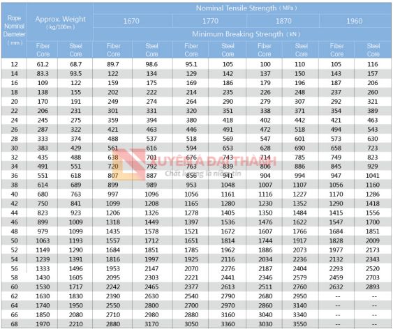 cap-thep-cau-truc-6xk41+iwrc-20/6