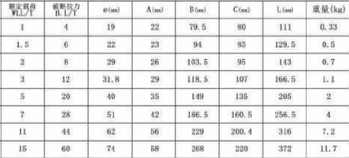 moc-cau-chot-an- toan-alloy