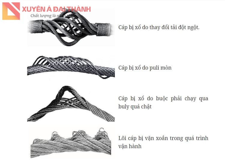 các lỗi của dây cáp thép