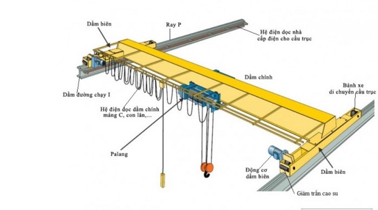 sơ đồ tổng thể cầu trục