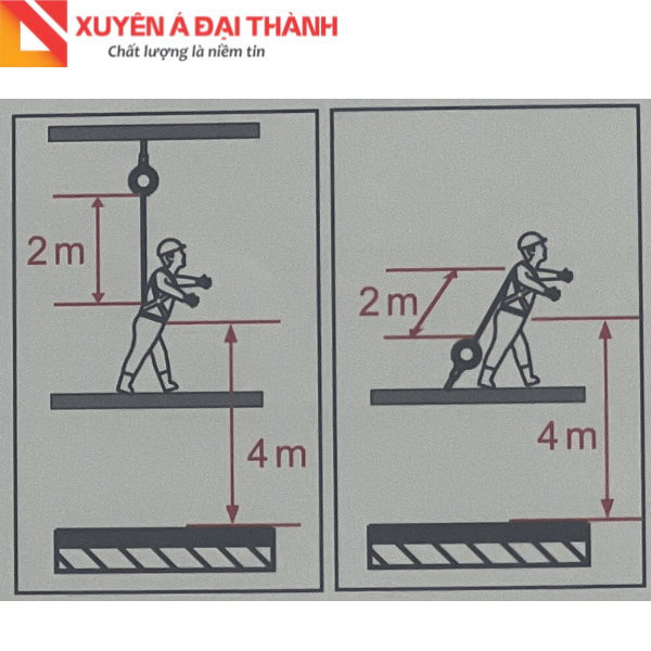 hướng dẫn sử dụng cuộn dây chống rơi