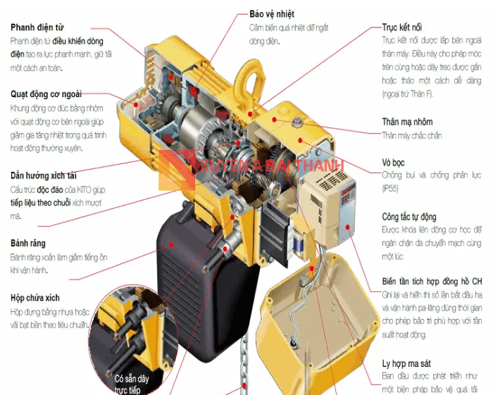 Các bộ phận máy palang xích điện