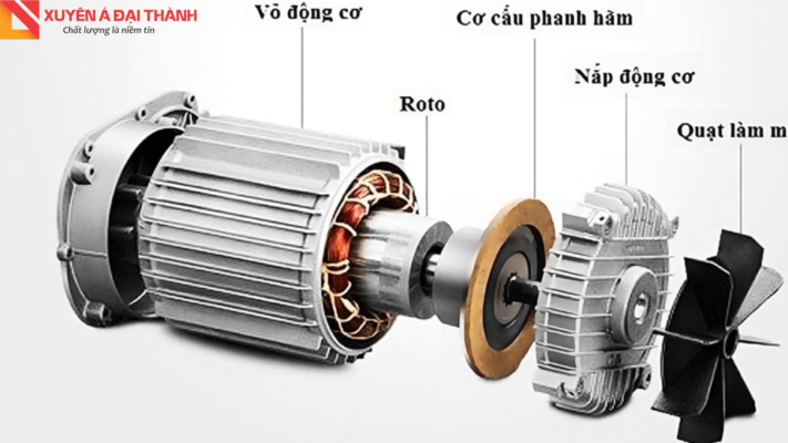 Motor của tời