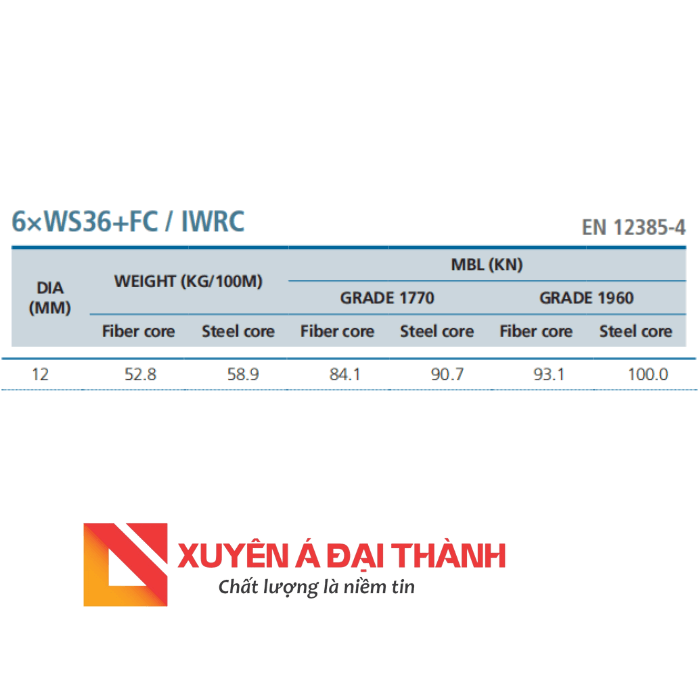 Thông số kỹ thuật cáp thép phi 12