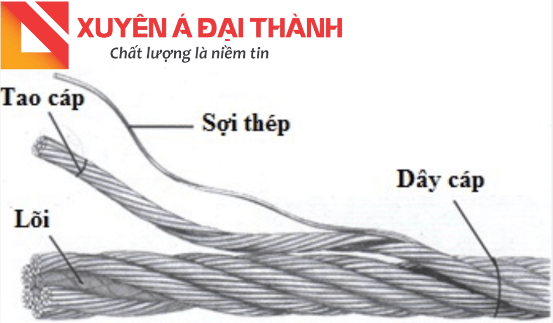 Cấu tạo cáp thép