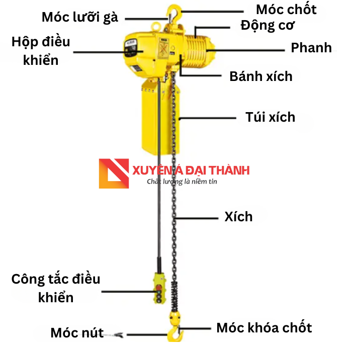 Cấu tạo của palang xích điện 250kg
