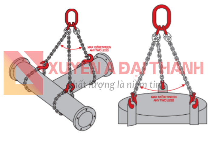 Nguyên lý hoạt động sling xích