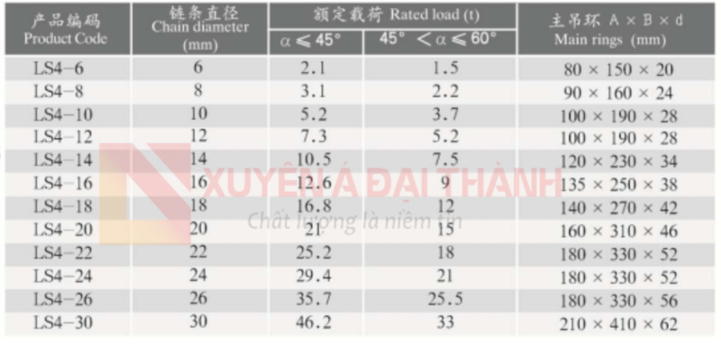 Thông Số Kỹ Thuật Sling Xích Cẩu Hàng 4 Chân