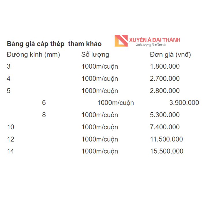 Bảng giá tham khảo cáp thép dùng cho cầu trục pa lang