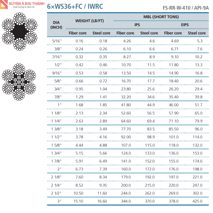 Bảng tra tiêu chuẩn cáp thép cấu trúc 6x36 + IWRC