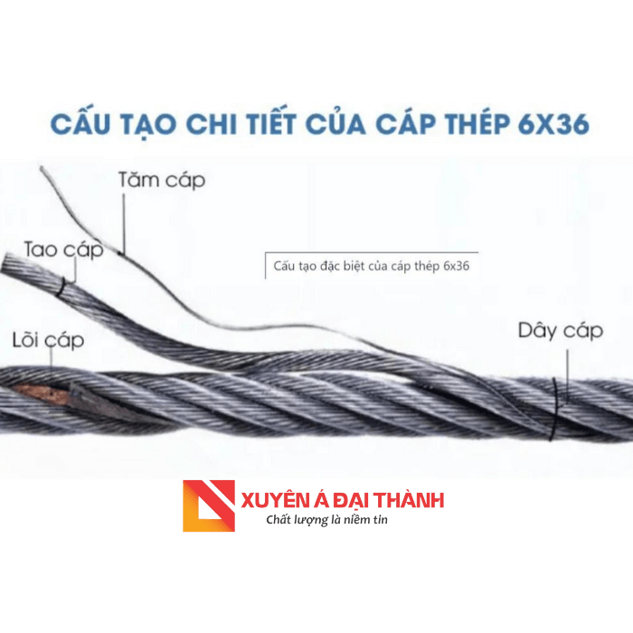 Cấu tạo đặc biệt của cáp thép lõi đay 6x36+FC